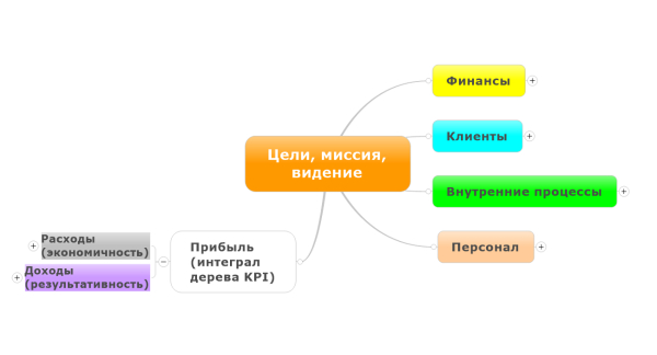 sistema-klyuchevyh-pokazatelej-effektivnosti_8.jpg