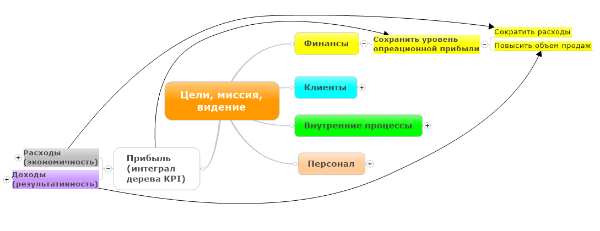 sistema-klyuchevyh-pokazatelej-effektivnosti_12.jpg