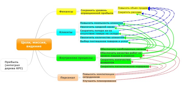 sistema-klyuchevyh-pokazatelej-effektivnosti_10.jpg
