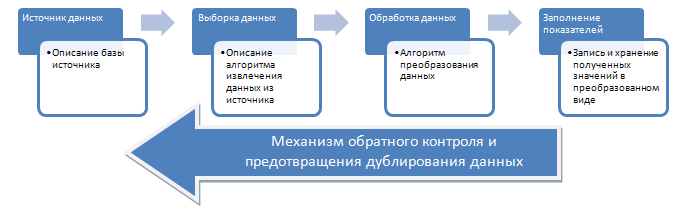 Рисунок 4. Схема взаимодействия системы.jpg