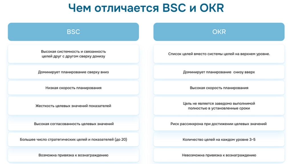 KPI и OKR.png