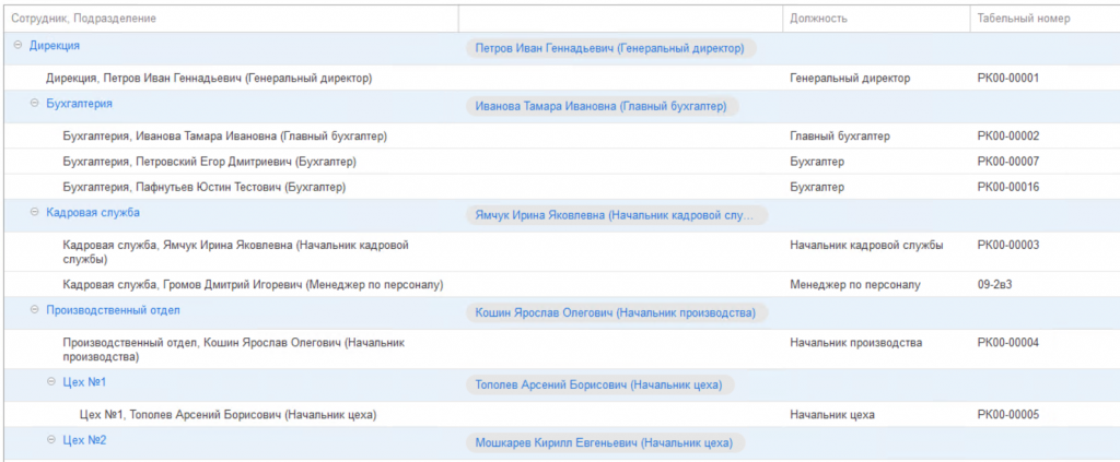 орг структура 2.png орг структура 2.png
